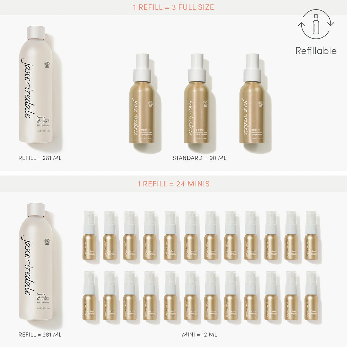 jane iredale - Balance Hydration Spray - Feuchtigkeitsspray - jane iredale Mineral Make-up - Care Concept Onlineshop - Vertrieb für Premium Wirkstoffkosmetik