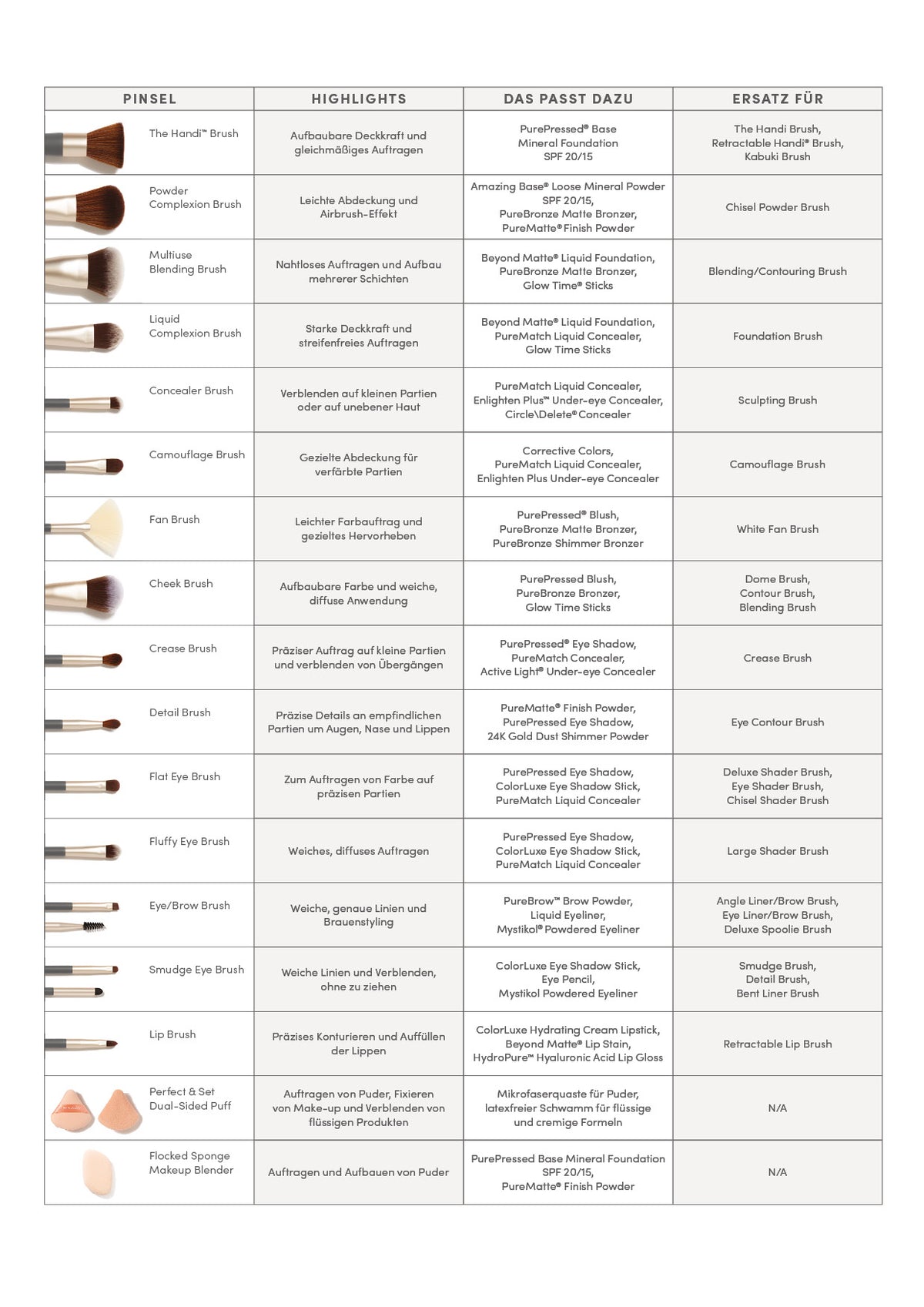 jane iredale - Multi-Use Blending Brush - Mehrzweckpinsel - jane iredale Mineral Make-up - Care Concept Onlineshop - Vertrieb für Premium Wirkstoffkosmetik