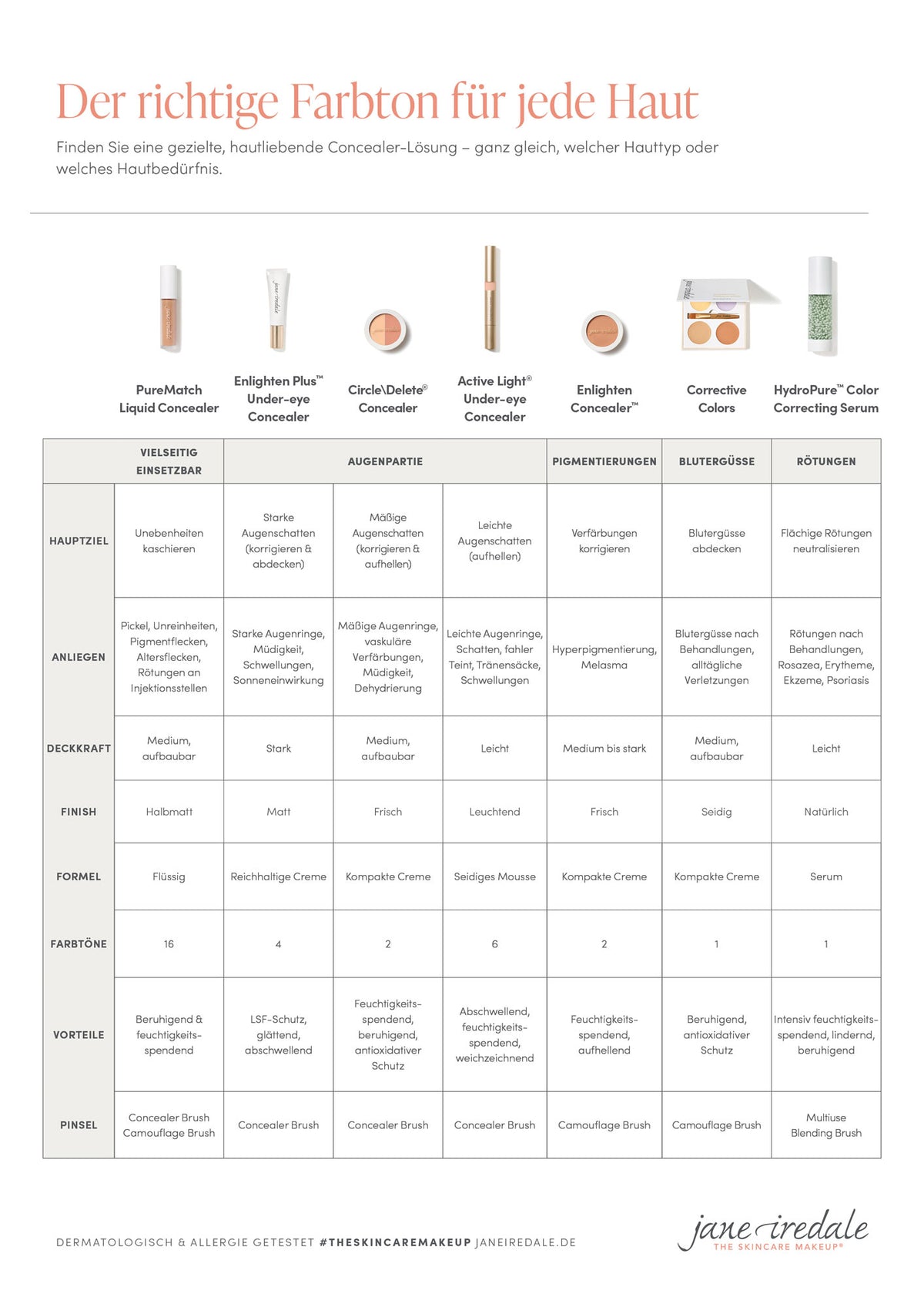 jane iredale - Active Light Concealer Nr. 1 - TESTER (Auslaufartikel) - Concealer - jane iredale Mineral Make-up - Care Concept Onlineshop - Vertrieb für Premium Wirkstoffkosmetik