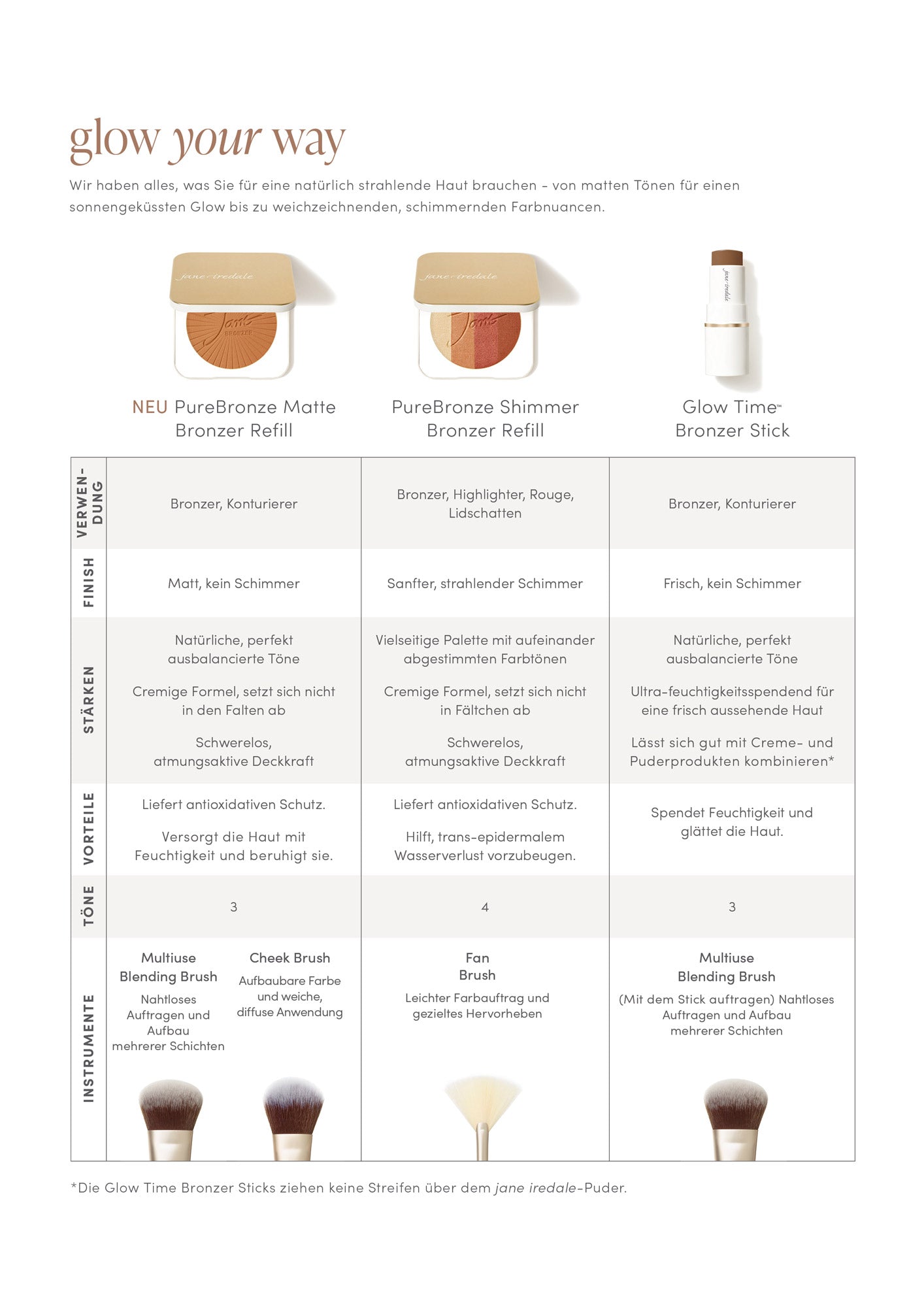 jane iredale - PureBronze Shimmer Bronzer Refill - Copper Dusk - Bronzer - jane iredale Mineral Make-up - Care Concept Onlineshop - Vertrieb für Premium Wirkstoffkosmetik