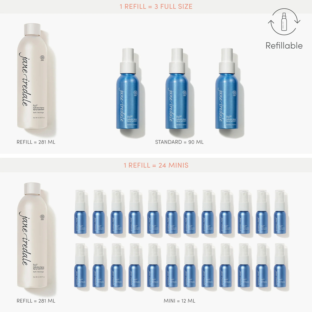 jane iredale - D2O Hydration Spray - Feuchtigkeitsspray - jane iredale Mineral Make-up - Care Concept Onlineshop - Vertrieb für Premium Wirkstoffkosmetik