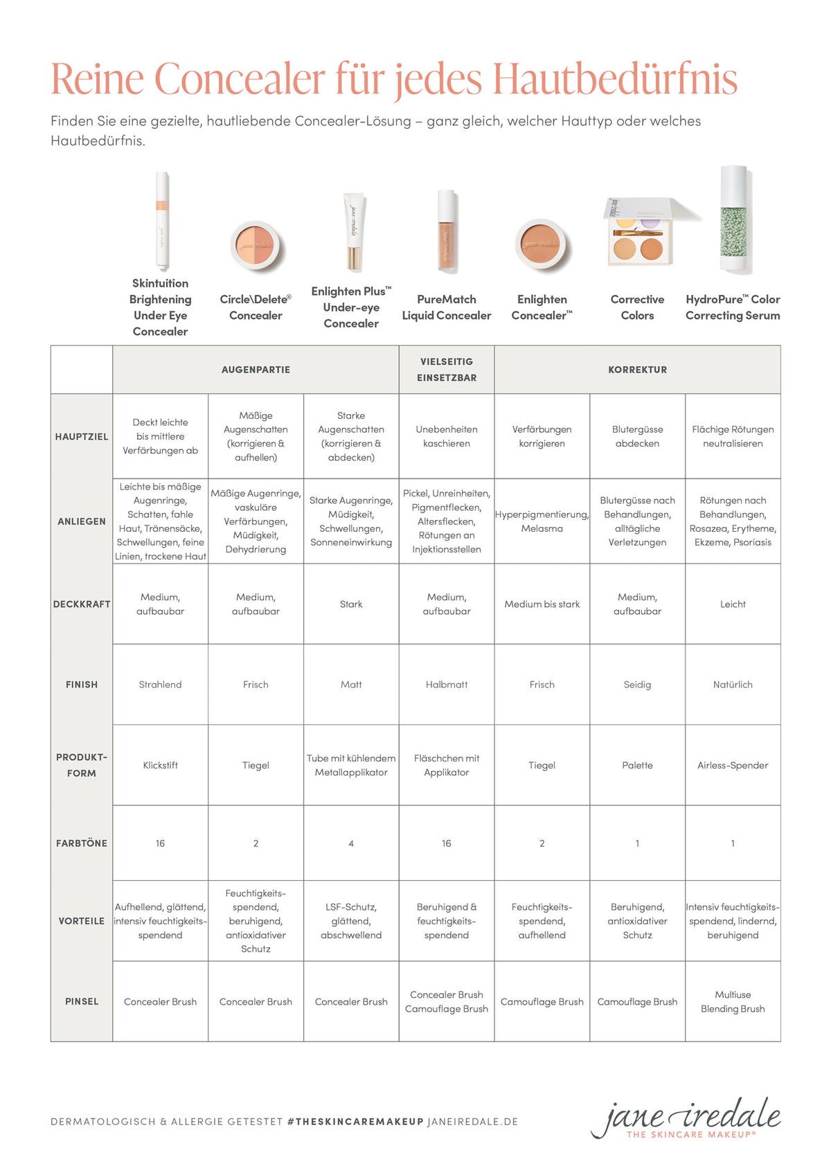 jane iredale - PureMatch Liquid Concealer - 8N - Concealer - jane iredale Mineral Make-up - Care Concept Onlineshop - Vertrieb für Premium Wirkstoffkosmetik
