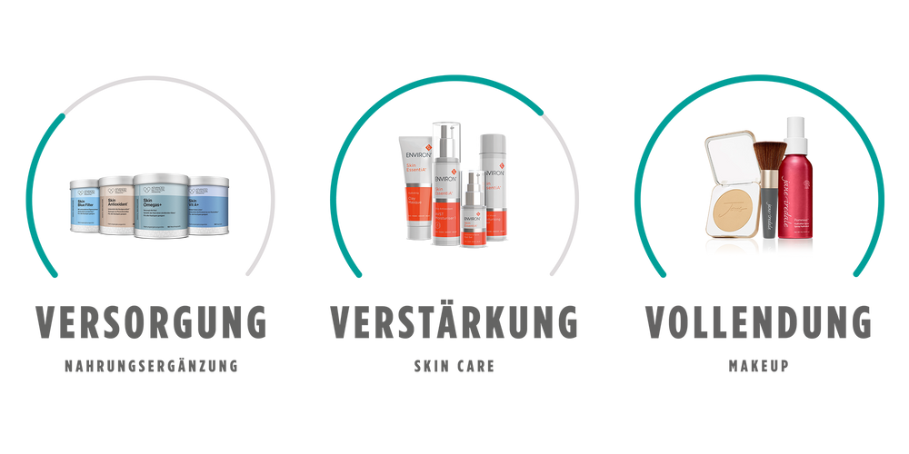 Care Concept Onlineshop - 360 Grad Konzept