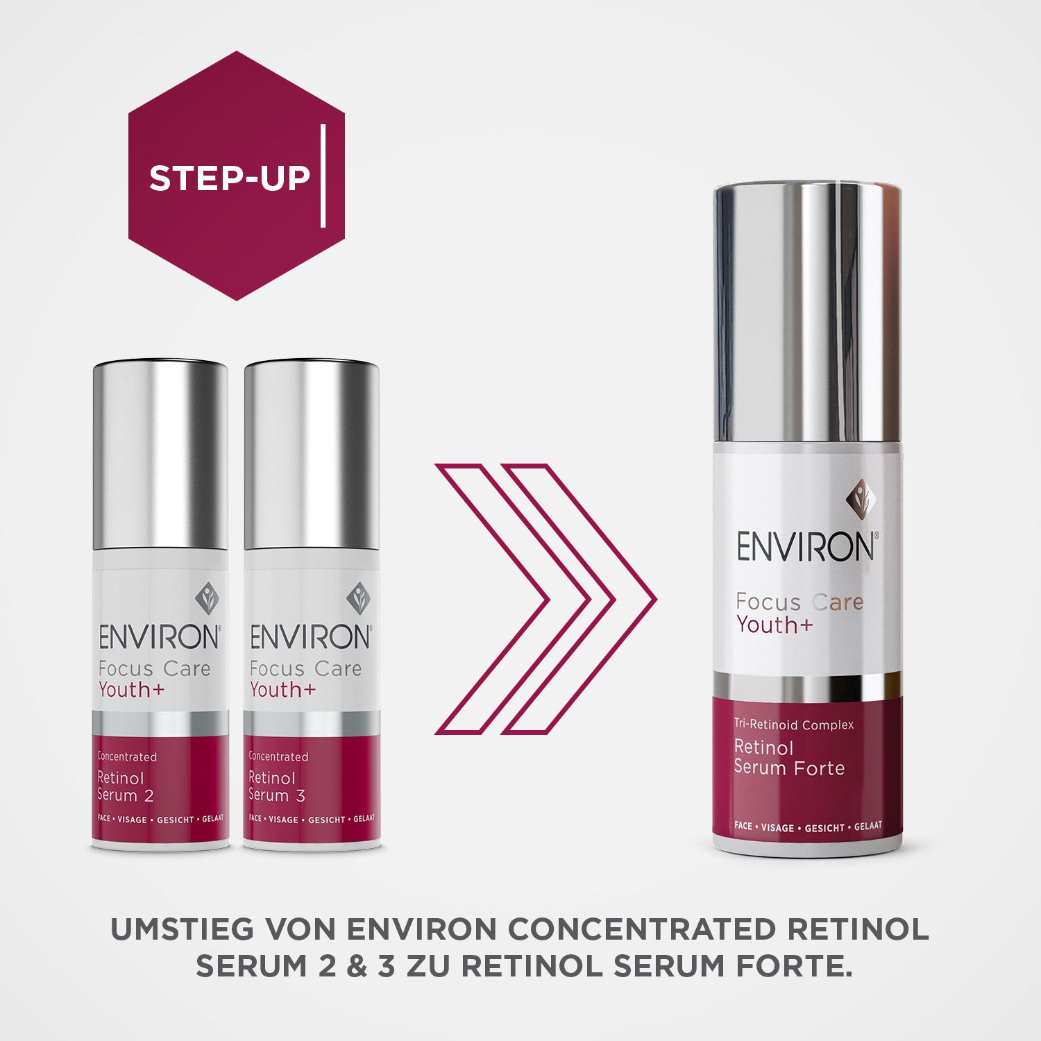 ENVIRON - Focus Care Youth+ Tri-Retinoid Complex Retinol Serum (MHD 07/2026) - Feuchtigkeitspflege - Environ Skin Care - Care Concept Onlineshop - Vertrieb für Premium Wirkstoffkosmetik